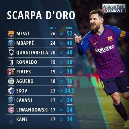 随着阿森纳2-0，切尔西1-3，利物浦1-1，英超最新积分榜出炉