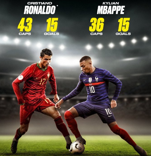 81球19助，凯恩德甲参与100球仅用78场，为有统计以来最快（凯恩德甲78场造100球（81球19助），创有统计以来最快纪录）